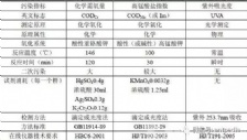 COD環(huán)境監(jiān)測(cè)常見(jiàn)問(wèn)題匯總