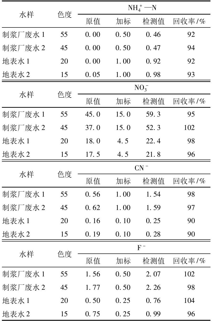 水質(zhì)檢測(cè)儀